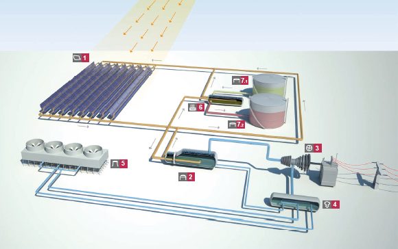 Infographic of the operation of NOORo I