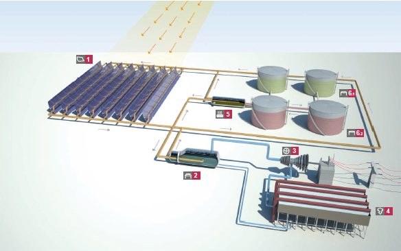 Infographic of the operation of NOORo II