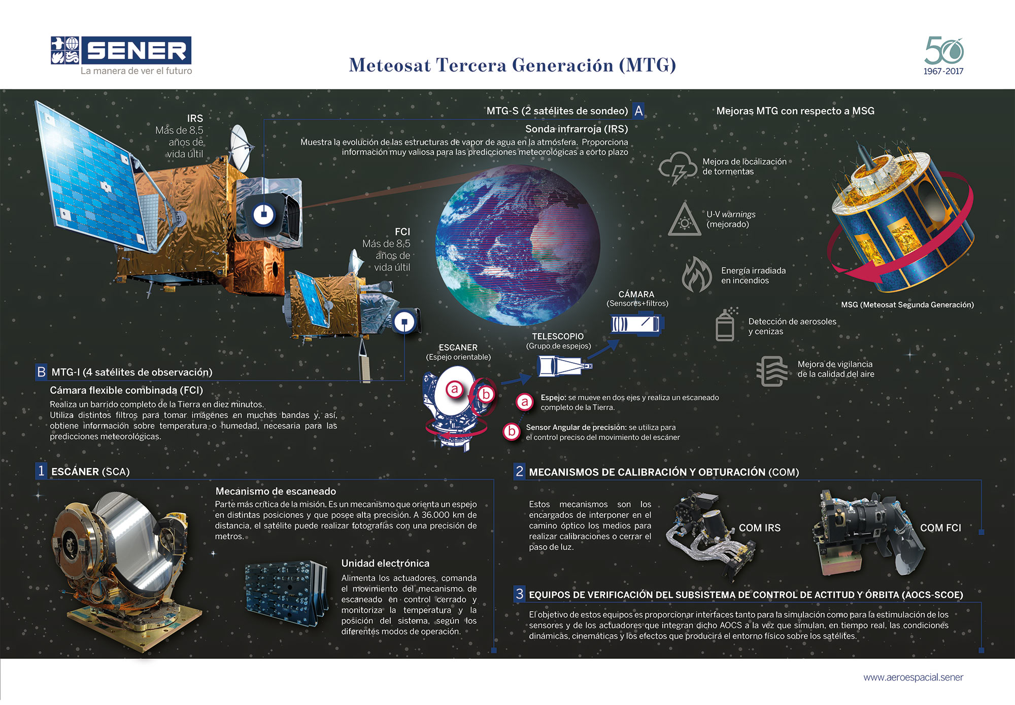 Meteosat Third Generation (MTG)