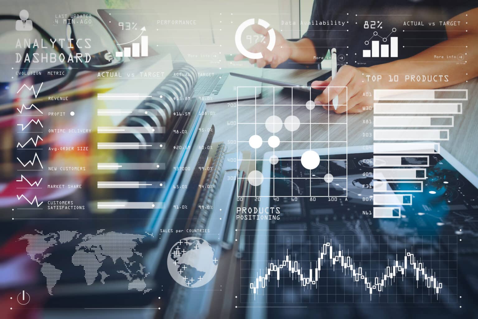 Advanced Analytics - Sener