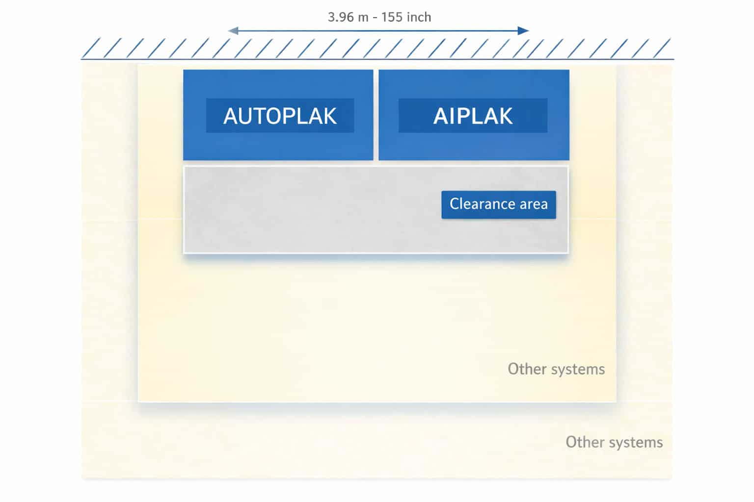 AUTOPLAK footprint
